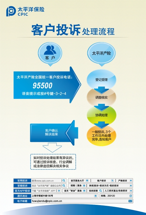 客户投诉处理流程图（总公司版）