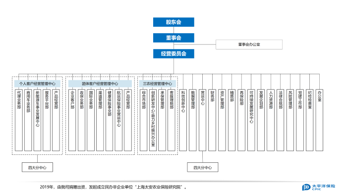 组织架构图202601
