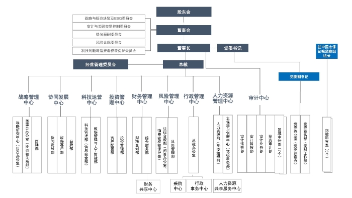 组织架构图20260108